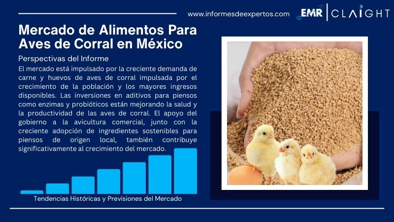 Informe del Mercado de Alimentos Para Aves de Corral en México