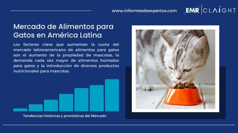 Informe del Mercado de Alimentos para Gatos en América Latina