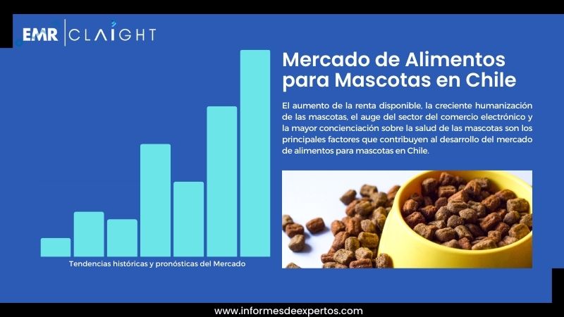 Informe del Mercado de Alimentos para Mascotas en Chile