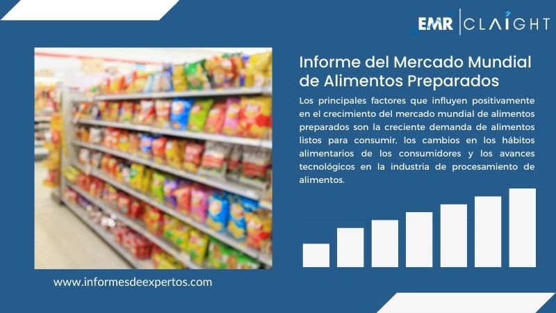 Informe del Mercado de Alimentos Preparados