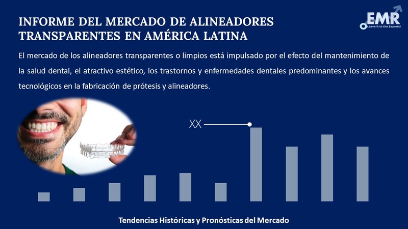 Informe del Mercado de Alineadores Transparentes en América Latina