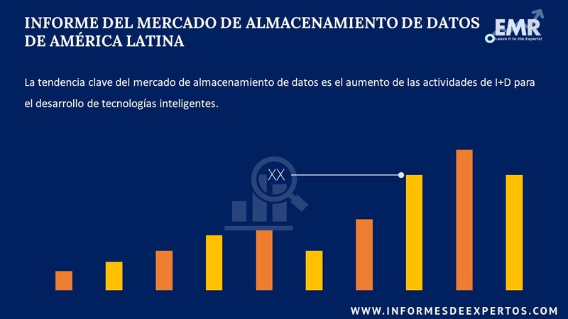 Informe del Mercado de Almacenamiento de Datos de America Latina