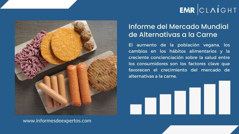Informe del Mercado de Alternativas a la Carne