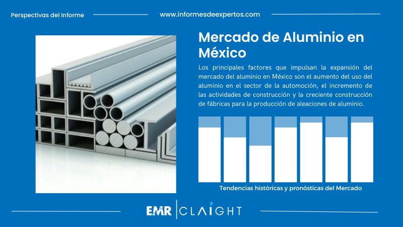 Informe del Mercado de Aluminio en México