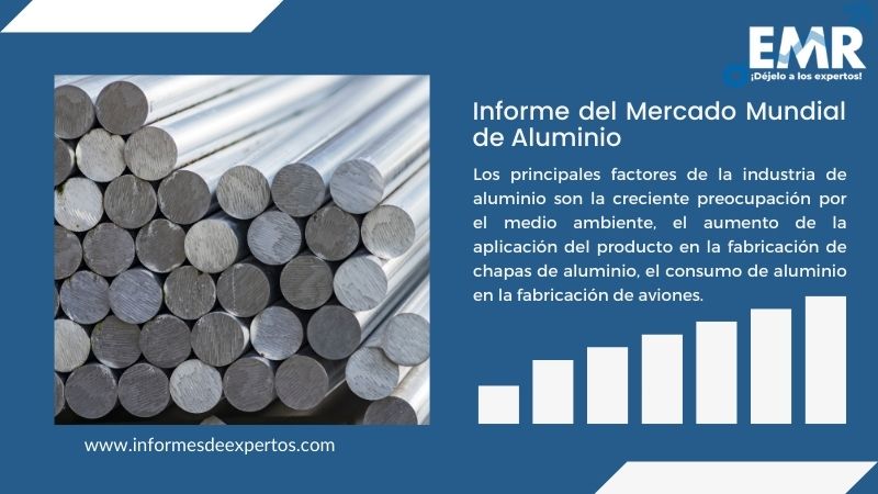 Informe del Mercado de Aluminio