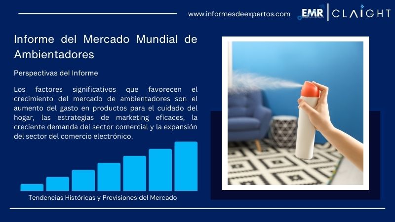 Informe del Mercado de Ambientadores