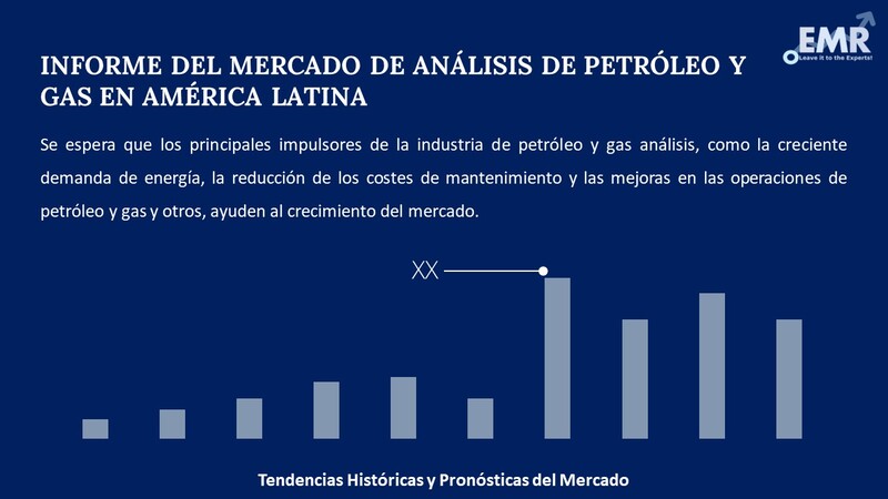 Informe del Mercado de Análisis de Petróleo y Gas en América Latina
