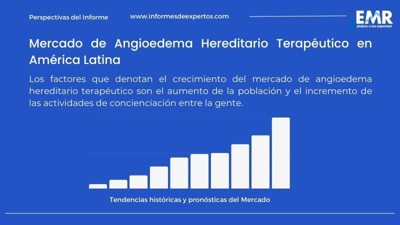 Informe del Mercado de Angioedema Hereditario Terapéutico en América Latina