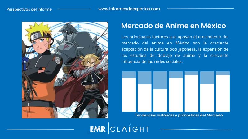 Informe del Mercado de Anime en México