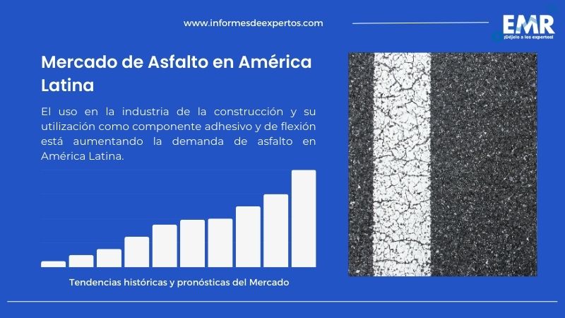 Informe del Mercado de Asfalto en América Latina