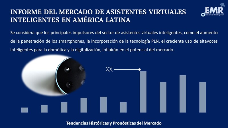 Informe del Mercado de Asistentes Virtuales Inteligentes en América Latina