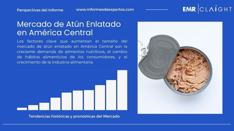 Informe del Mercado de Atún Enlatado en América Central