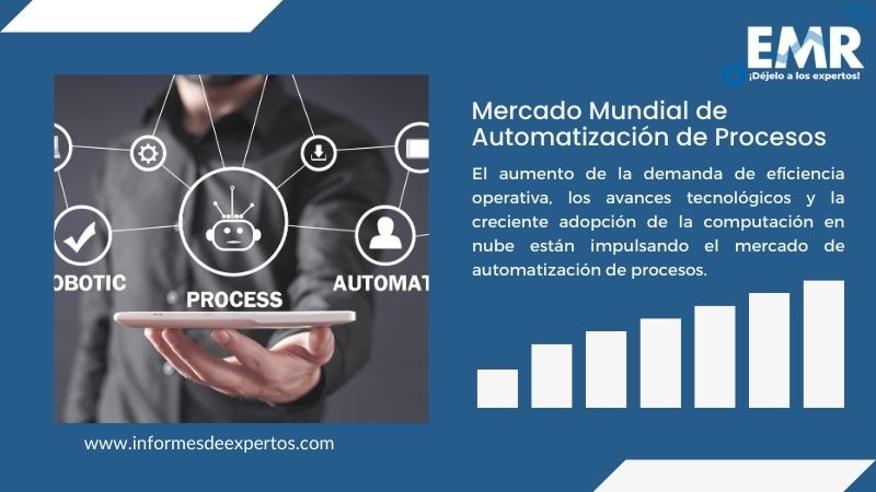Informe del Mercado de Automatización de Procesos