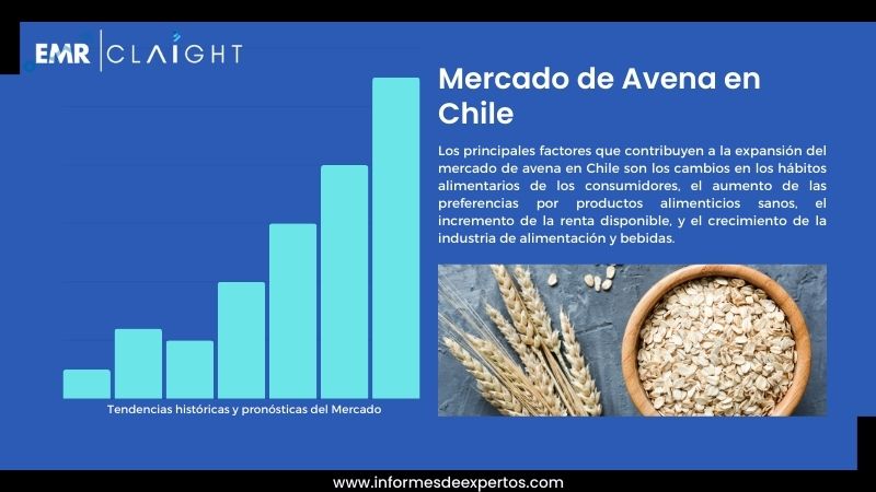 Informe del Mercado de Avena en Chile