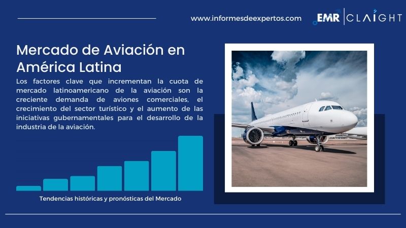 Informe del Mercado de Aviación en América Latina