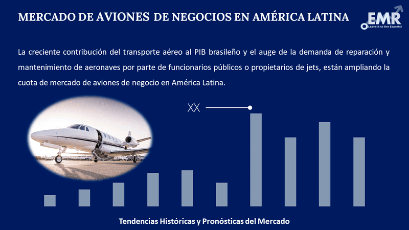 Informe del Mercado de Aviones de Negocios en America Latina