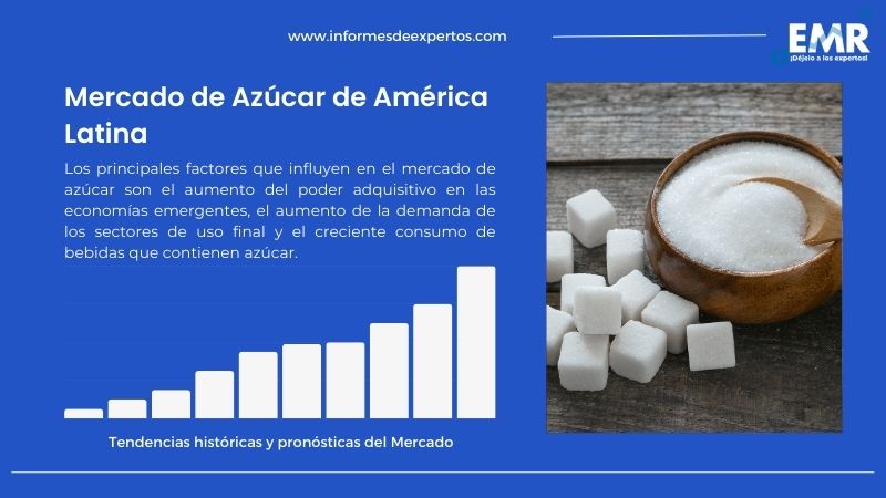 Informe del Mercado de Azúcar de América Latina