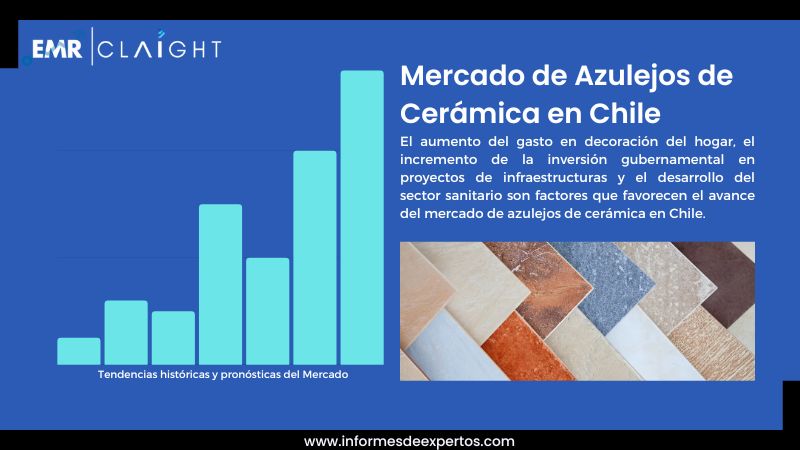 Informe del Mercado de Azulejos de Cerámica en Chile