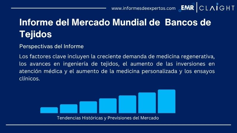 Informe del Mercado de Bancos de Tejidos