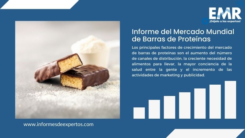 Informe del Mercado de Barras de Proteínas