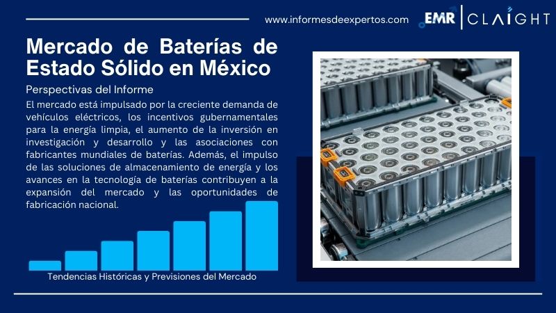 Informe del Mercado de Baterías de Estado Sólido en México
