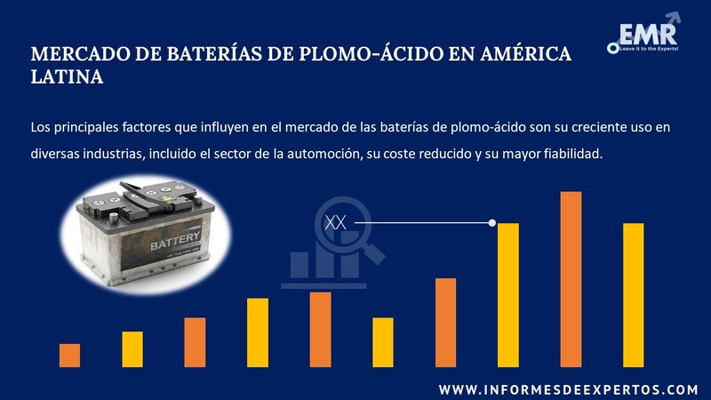 Informe del Mercado de Baterias de Plomo Acido en America Latina