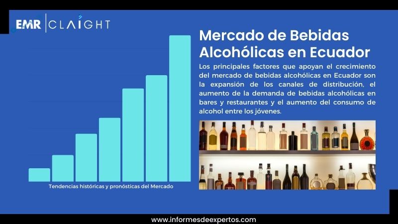 Informe del Mercado de Bebidas Alcohólicas en Ecuador