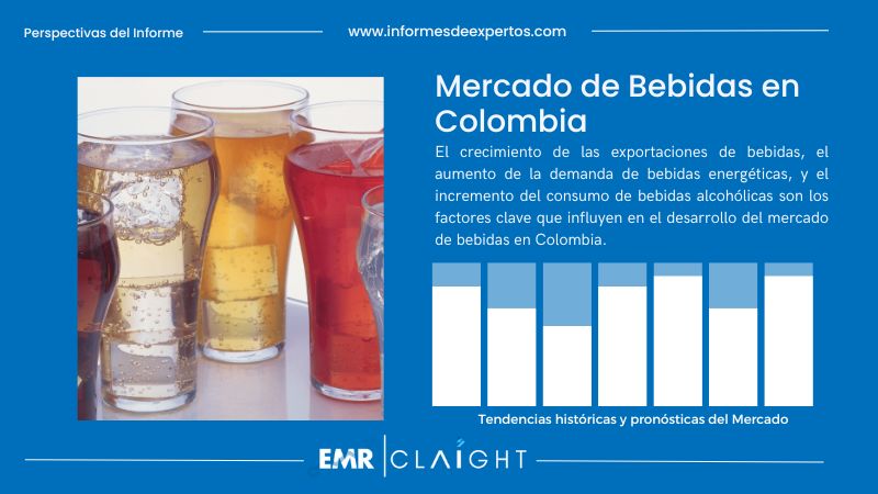 Informe del Mercado de Bebidas en Colombia