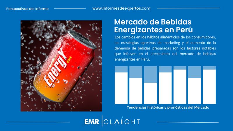 Informe del Mercado de Bebidas Energizantes en Perú