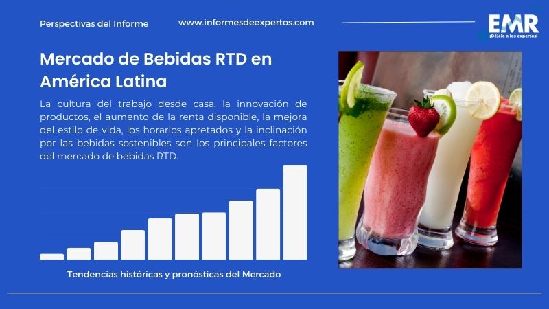 Informe del Mercado de Bebidas RTD en América Latina