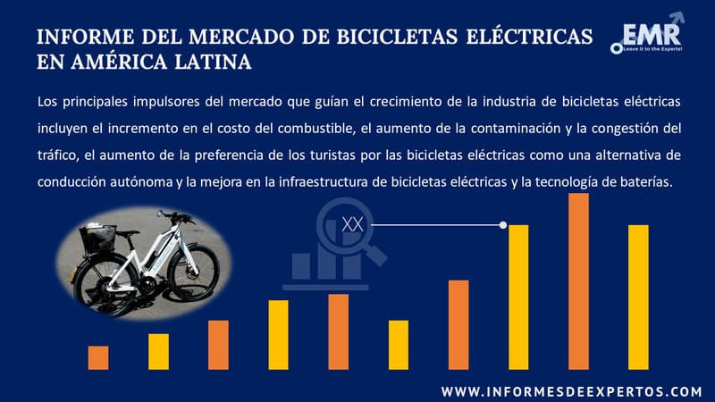 Informe del Mercado de Bicicletas Eléctricas en América Latina