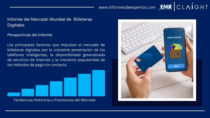 Informe del Mercado de Billeteras Digitales