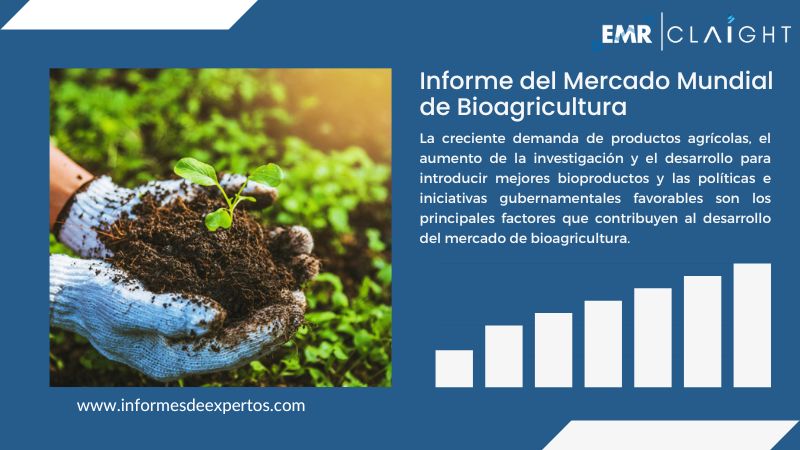 Informe del Mercado de Bioagricultura