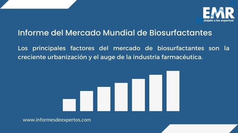 Informe del Mercado de Biosurfactantes