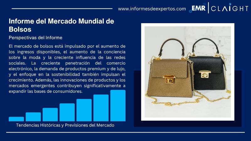 Informe del Mercado de Bolsos