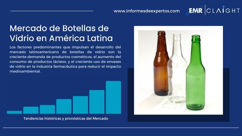 Informe del Mercado de Botellas de Vidrio en América Latina