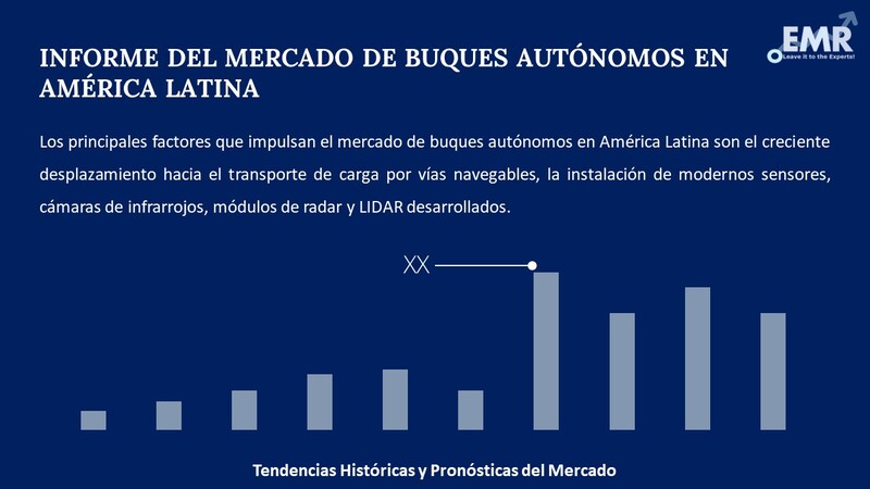 Informe del Mercado de Buques Autónomos en América Latina
