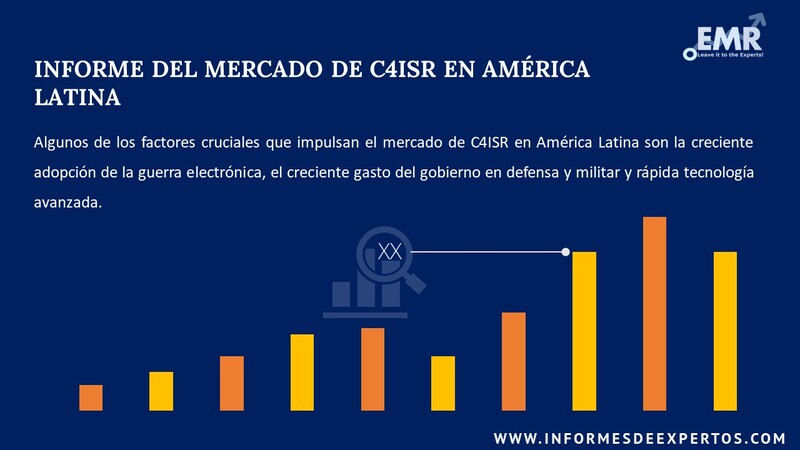 Informe del Mercado de C4ISR en América Latina