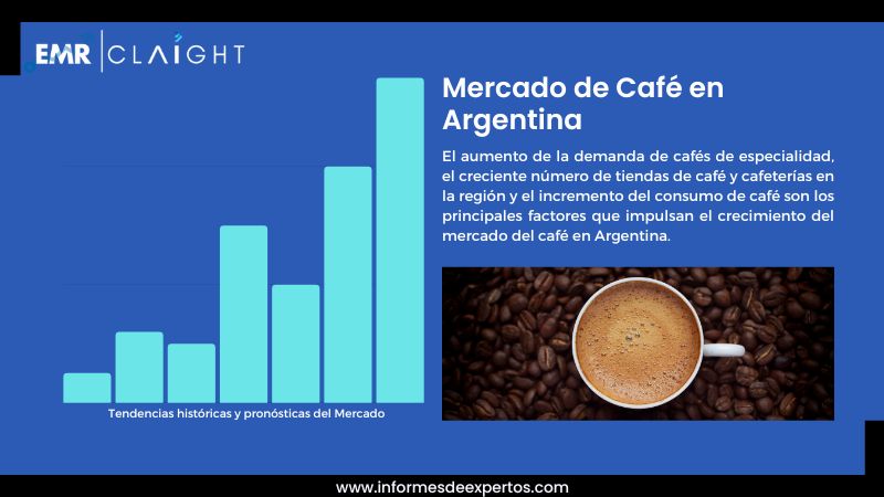 Informe del Mercado de Café en Argentina