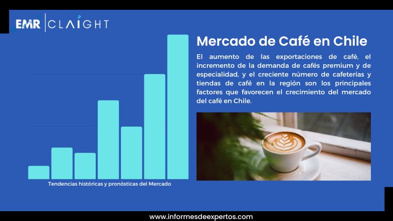 Informe del Mercado de Café en Chile
