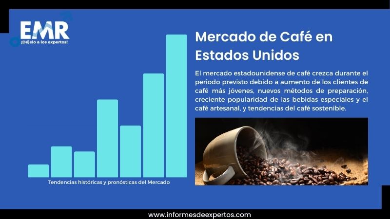 Informe del Mercado de Café en Estados Unidos
