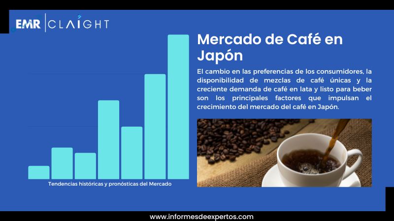 Informe del Mercado de Café en Japón