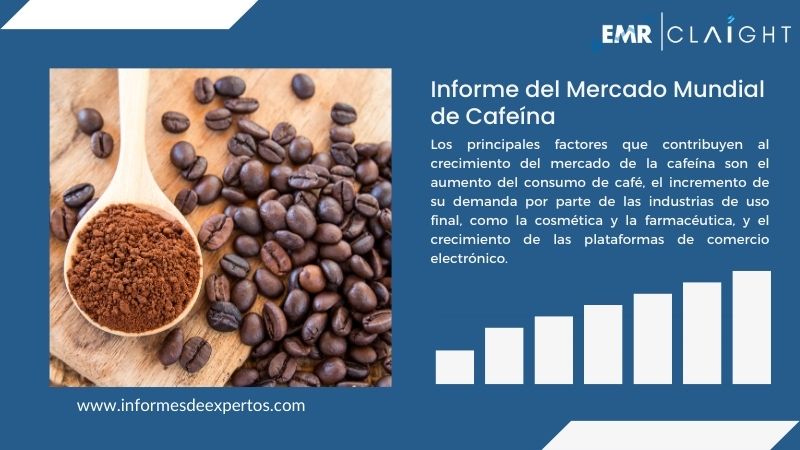 Informe del Mercado de Cafeína