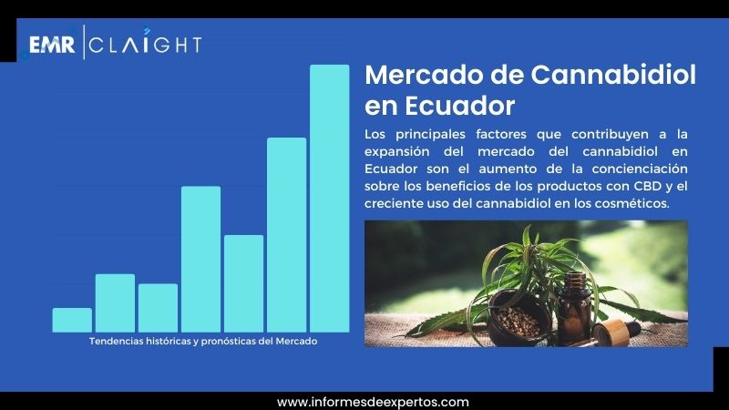 Informe del Mercado de Cannabidiol en Ecuador