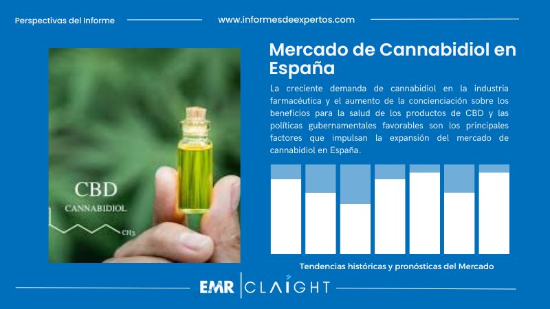 Informe del Mercado de Cannabidiol en España