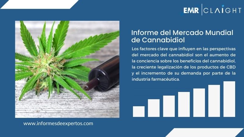 Informe del Mercado de Cannabidiol