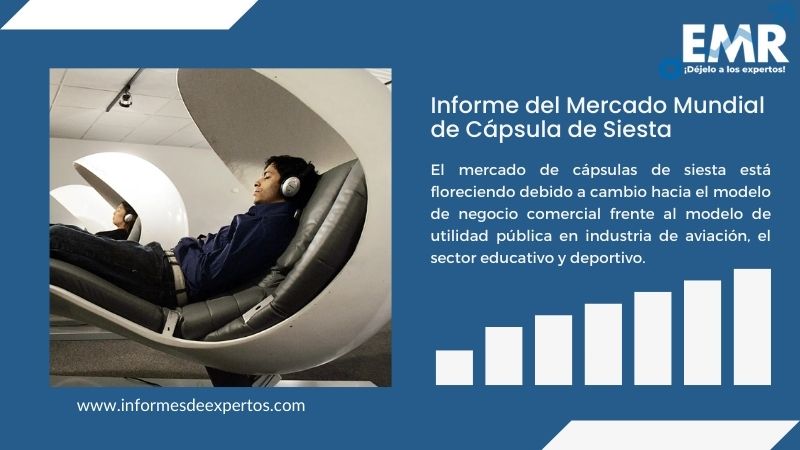 Informe del Mercado de Cápsula de Siesta