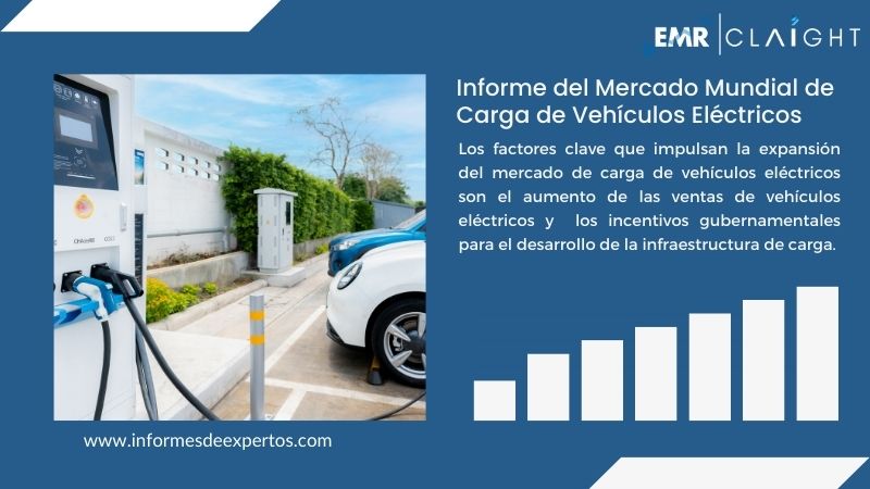 Informe del Mercado de Carga de Vehículos Eléctricos