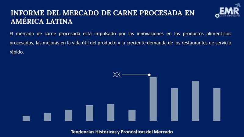 Informe del Mercado de Carne Procesada en America Latina