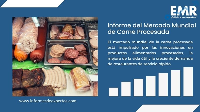 Informe del Mercado de Carne Procesada